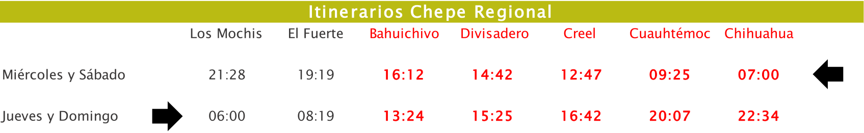 Itinerario Chepe Regional